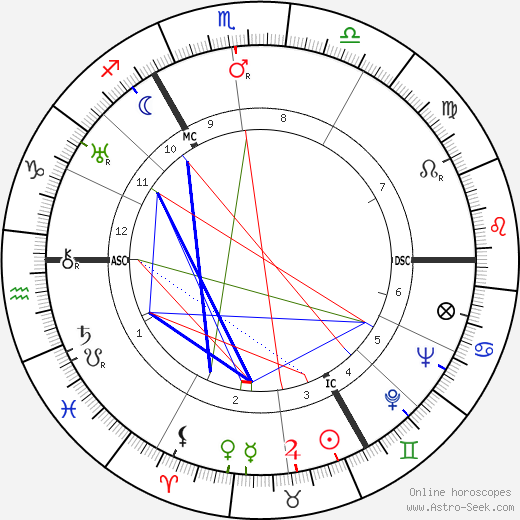 Gerrit Achterberg birth chart, Gerrit Achterberg astro natal horoscope, astrology