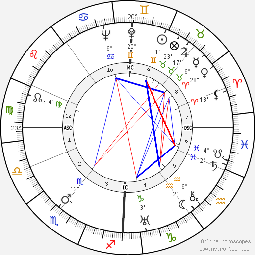 Harry Woolford birth chart, biography, wikipedia 2024, 2025
