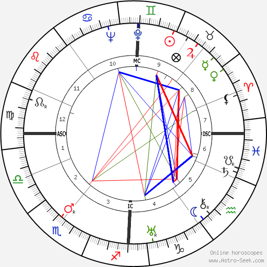 Harry Woolford birth chart, Harry Woolford astro natal horoscope, astrology