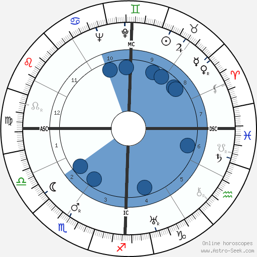 Henry Fonda wikipedia, horoscope, astrology, instagram