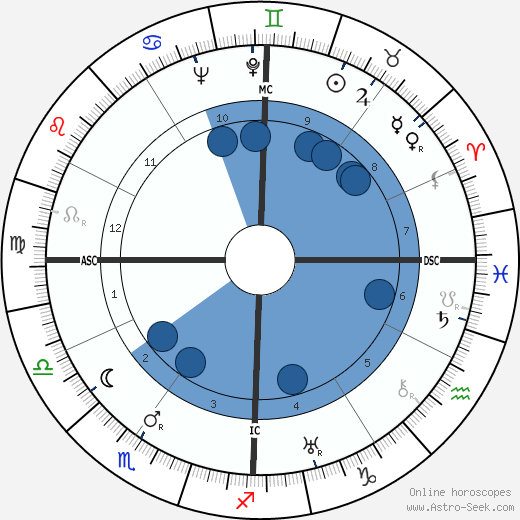 Henry Fonda wikipedia, biography, birth chart, instagram Henry Fonda wikipedia, horoscope, astrology, instagram