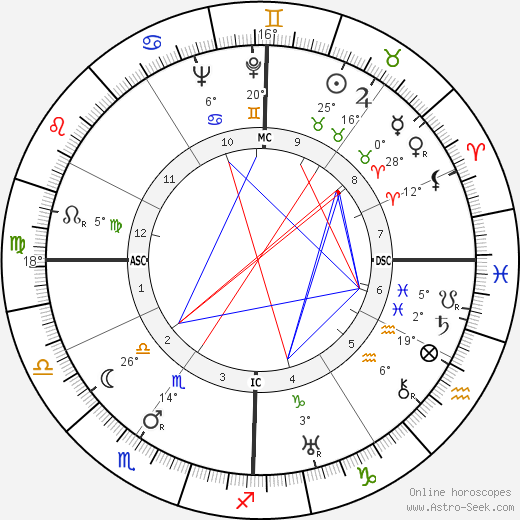 Henry Fonda birth chart, biography, wikipedia 2024, 2025