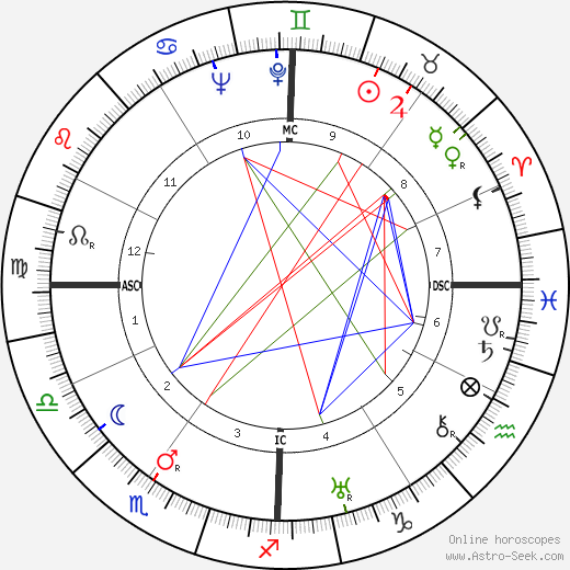 Henry Fonda birth chart, Henry Fonda astro natal horoscope, astrology