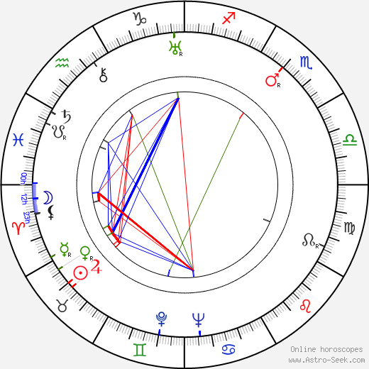 Henry Koster birth chart, Henry Koster astro natal horoscope, astrology