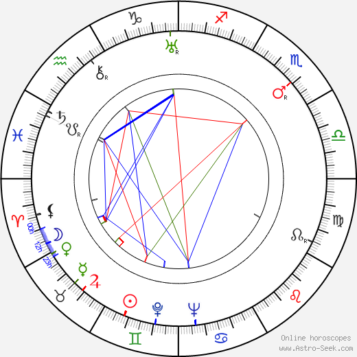 Iris Knape birth chart, Iris Knape astro natal horoscope, astrology