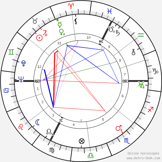 Jean Aujame birth chart, Jean Aujame astro natal horoscope, astrology