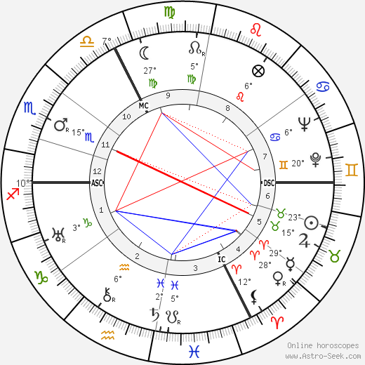 Jean Daniélou birth chart, biography, wikipedia 2023, 2024