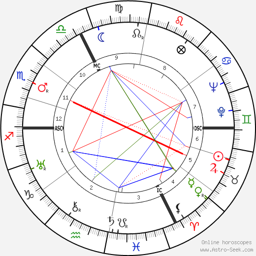 Jean Daniélou birth chart, Jean Daniélou astro natal horoscope, astrology