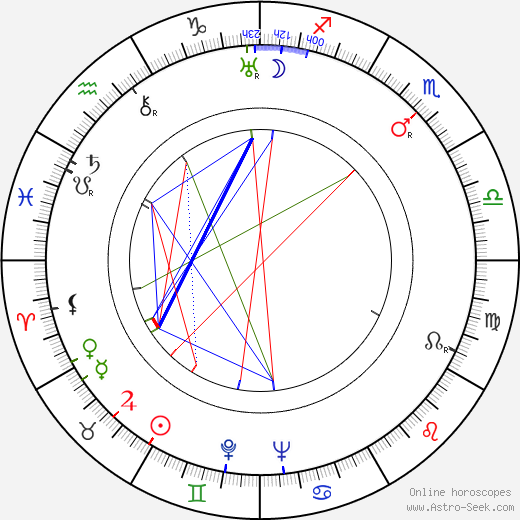 John Emery birth chart, John Emery astro natal horoscope, astrology