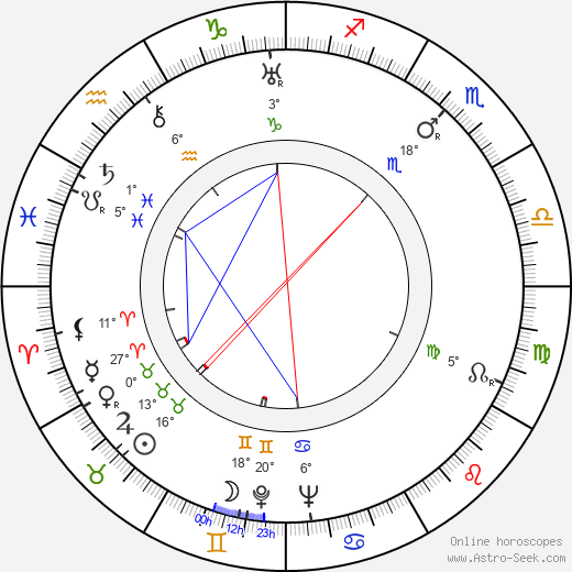 John Wilcox birth chart, biography, wikipedia 2024, 2025