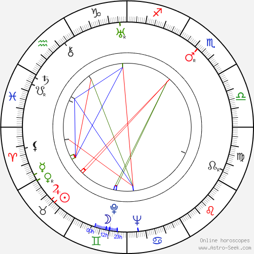 John Wilcox birth chart, John Wilcox astro natal horoscope, astrology