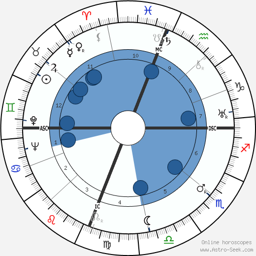 Joseph Cotten wikipedia, horoscope, astrology, instagram