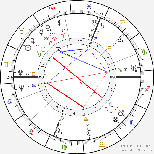 Joseph Cotten birth chart, biography, wikipedia 2023, 2024