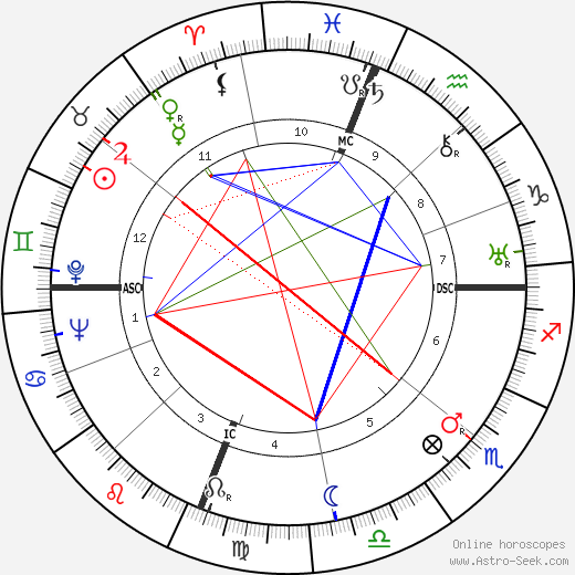 Joseph Cotten birth chart, Joseph Cotten astro natal horoscope, astrology