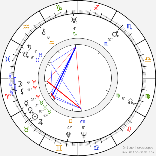 Kaarlo Karppanen birth chart, biography, wikipedia 2024, 2025