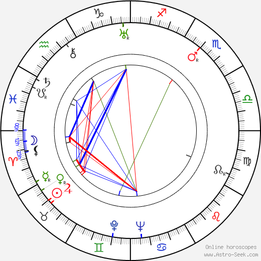 Kaarlo Karppanen birth chart, Kaarlo Karppanen astro natal horoscope, astrology