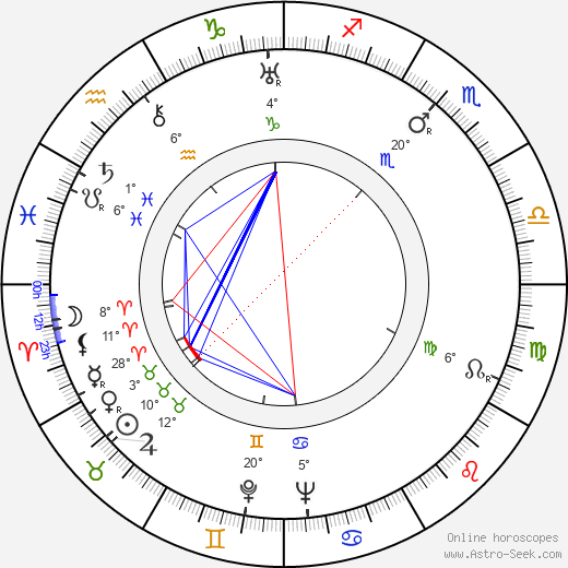 Leila Hyams birth chart, biography, wikipedia 2024, 2025