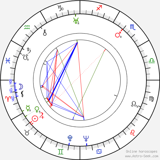 Leila Hyams birth chart, Leila Hyams astro natal horoscope, astrology