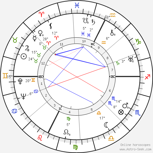 Libero Bigiaretti birth chart, biography, wikipedia 2024, 2025