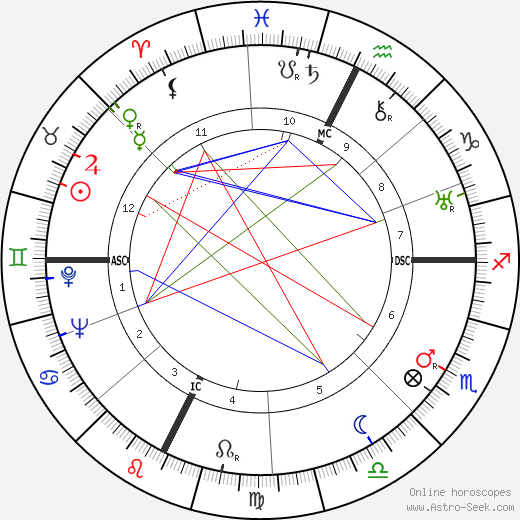 Libero Bigiaretti birth chart, Libero Bigiaretti astro natal horoscope, astrology