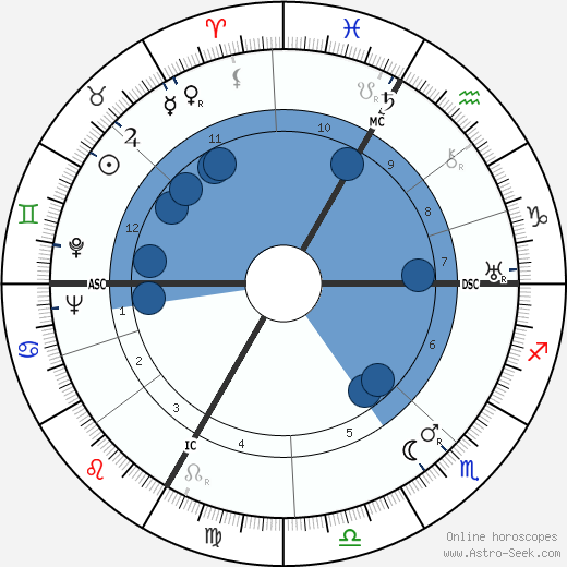 Lucille L. Adams Oroscopo, astrologia, Segno, zodiac, Data di nascita, instagram