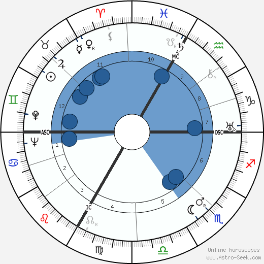 Lucille L. Adams wikipedia, horoscope, astrology, instagram