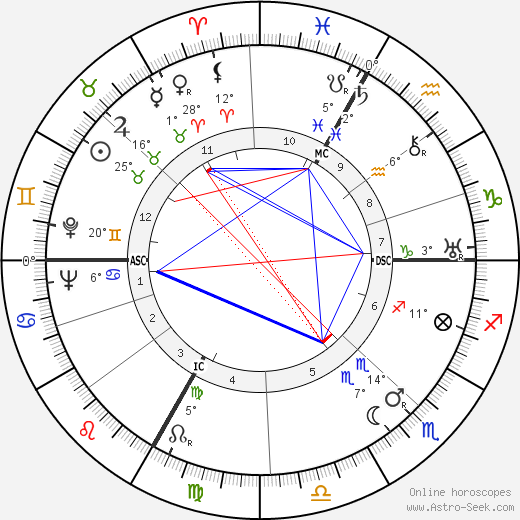 Lucille L. Adams birth chart, biography, wikipedia 2024, 2025