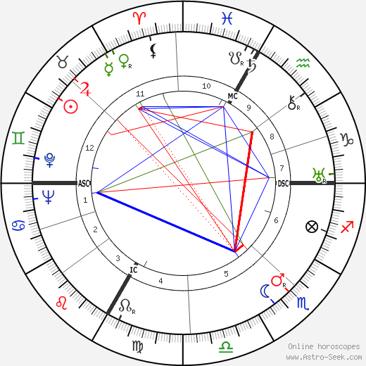 Lucille L. Adams birth chart, Lucille L. Adams astro natal horoscope, astrology