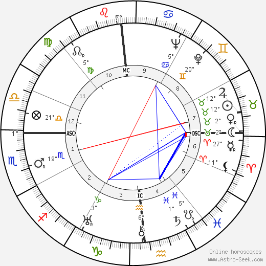 Maria Caniglia birth chart, biography, wikipedia 2024, 2025