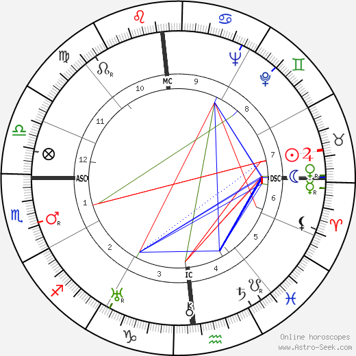 Maria Caniglia birth chart, Maria Caniglia astro natal horoscope, astrology