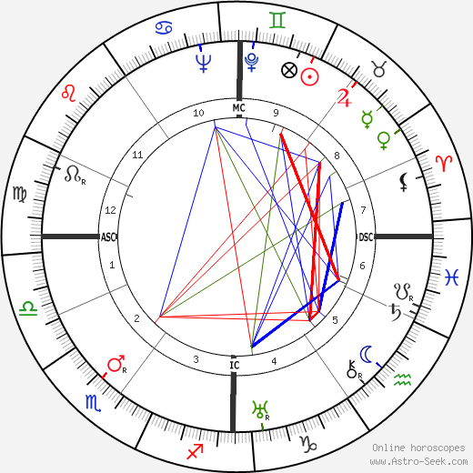 Mikhail Sholokhov birth chart, Mikhail Sholokhov astro natal horoscope, astrology