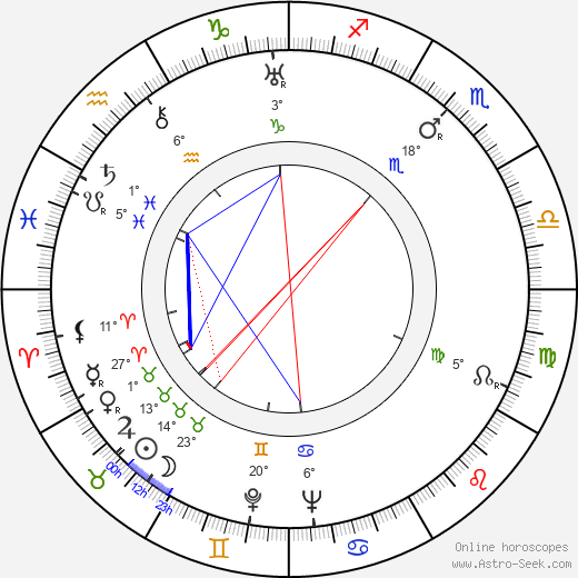 Miklós László birth chart, biography, wikipedia 2023, 2024