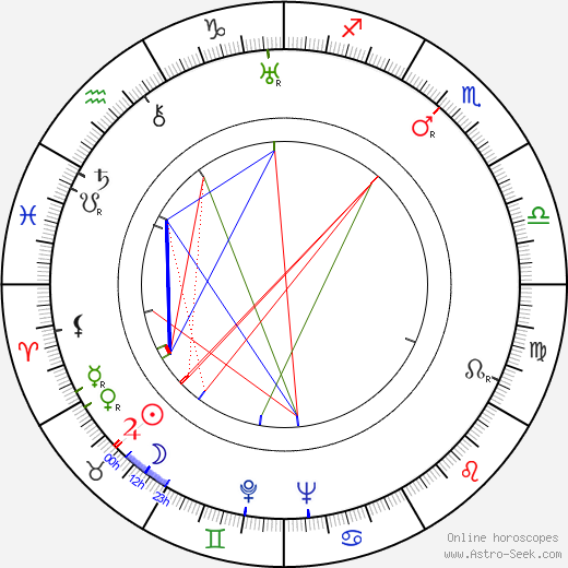 Miklós László birth chart, Miklós László astro natal horoscope, astrology