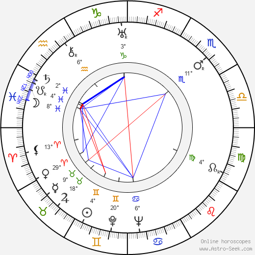 Necip Fazil Kisakürek birth chart, biography, wikipedia 2024, 2025