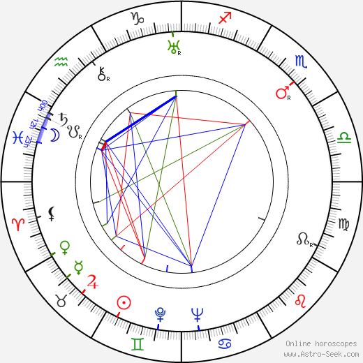 Necip Fazil Kisakürek birth chart, Necip Fazil Kisakürek astro natal horoscope, astrology
