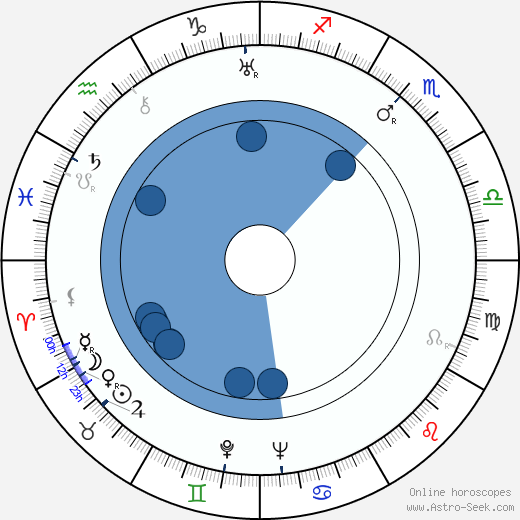 Norbert Mašek wikipedia, horoscope, astrology, instagram