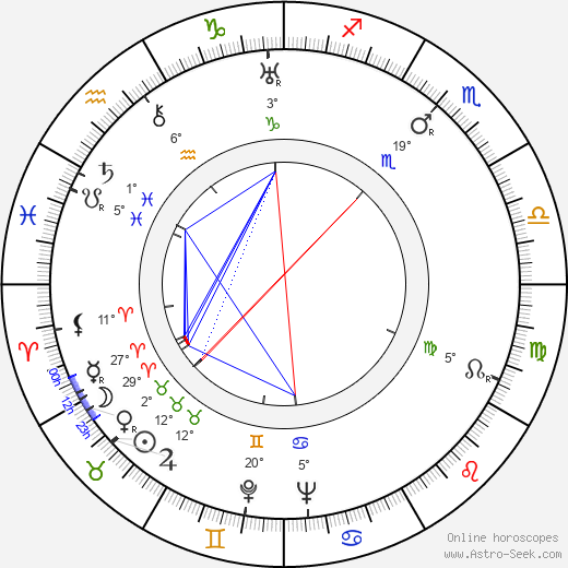 Norbert Mašek birth chart, biography, wikipedia 2023, 2024