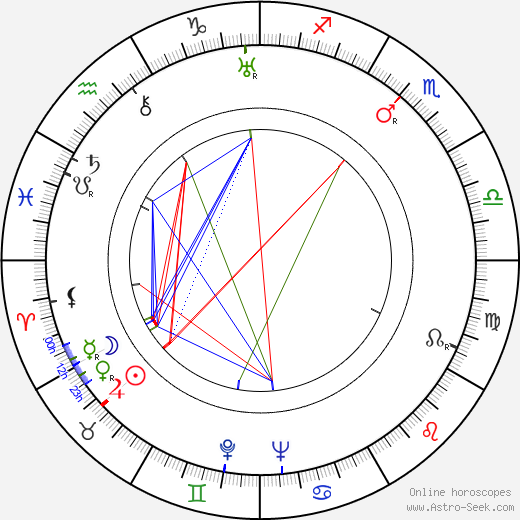 Norbert Mašek birth chart, Norbert Mašek astro natal horoscope, astrology