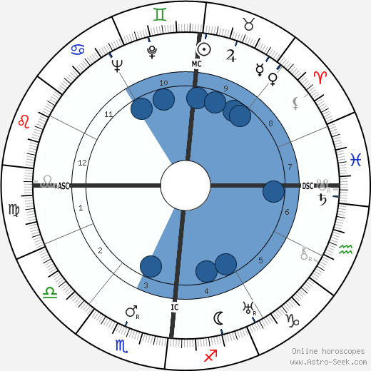 Paul Antier wikipedia, horoscope, astrology, instagram