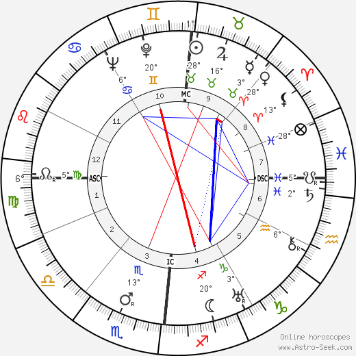 Paul Antier birth chart, biography, wikipedia 2024, 2025