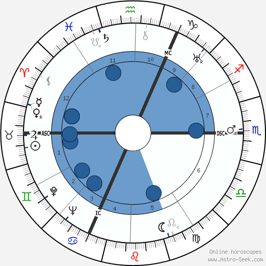 Pierre Schneiter wikipedia, biography, birth chart, instagram Pierre Schneiter wikipedia, horoscope, astrology, instagram