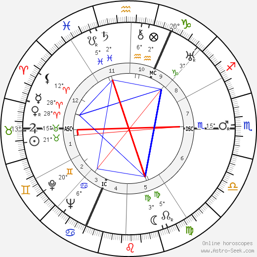 Pierre Schneiter birth chart, biography, wikipedia 2023, 2024