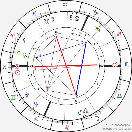 Pierre Schneiter birth chart, Pierre Schneiter astro natal horoscope, astrology