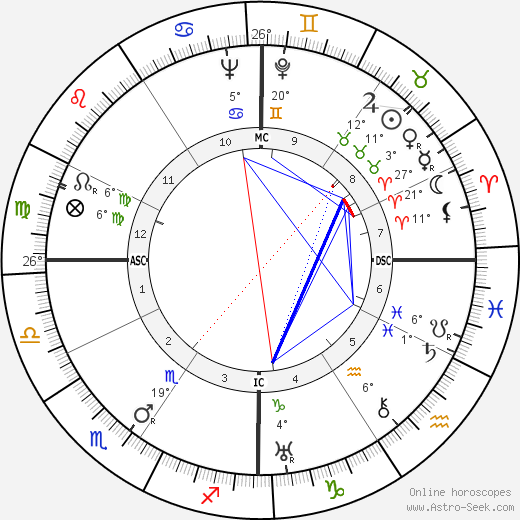 Sidney Skolsky birth chart, biography, wikipedia 2024, 2025