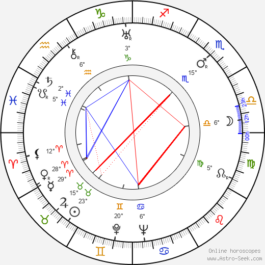 Stefaniya Stanyuta birth chart, biography, wikipedia 2023, 2024