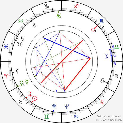 Stefaniya Stanyuta birth chart, Stefaniya Stanyuta astro natal horoscope, astrology