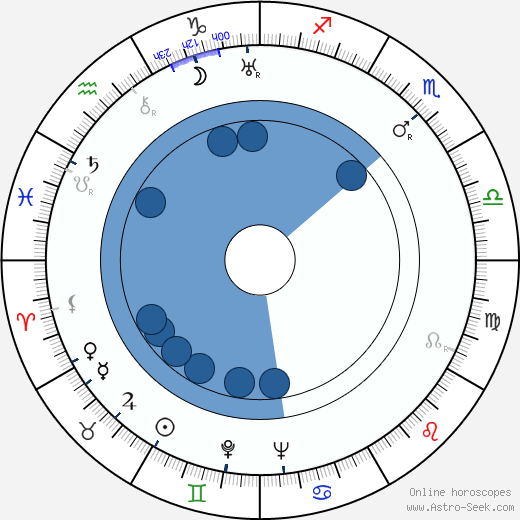 Vilém Závada wikipedia, biography, birth chart, instagram Vilém Závada wikipedia, horoscope, astrology, instagram