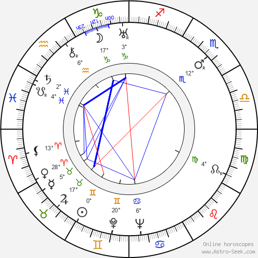 Vilém Závada birth chart, biography, wikipedia 2023, 2024