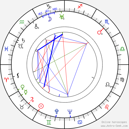 Vilém Závada birth chart, Vilém Závada astro natal horoscope, astrology