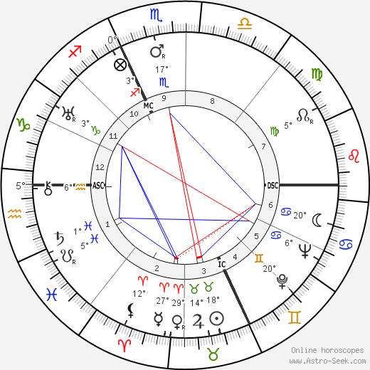 Virgilio Tommasi birth chart, biography, wikipedia 2023, 2024